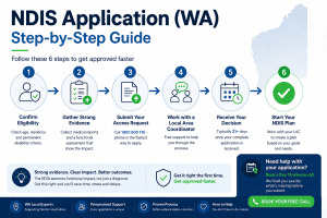 Read more about the article How to Apply for the NDIS in WA – Step-by-Step Guide (2026)