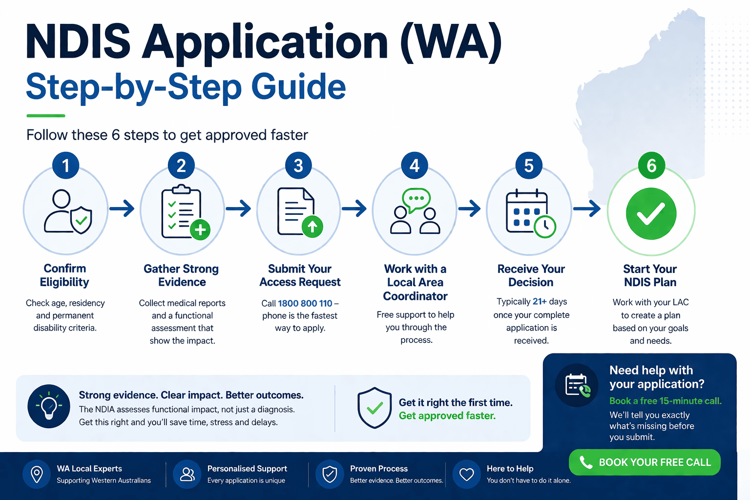 You are currently viewing How to Apply for the NDIS in WA – Step-by-Step Guide (2026)