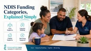 Read more about the article NDIS Funding Categories Explained: Core, Capacity Building, Capital and Recurring Supports