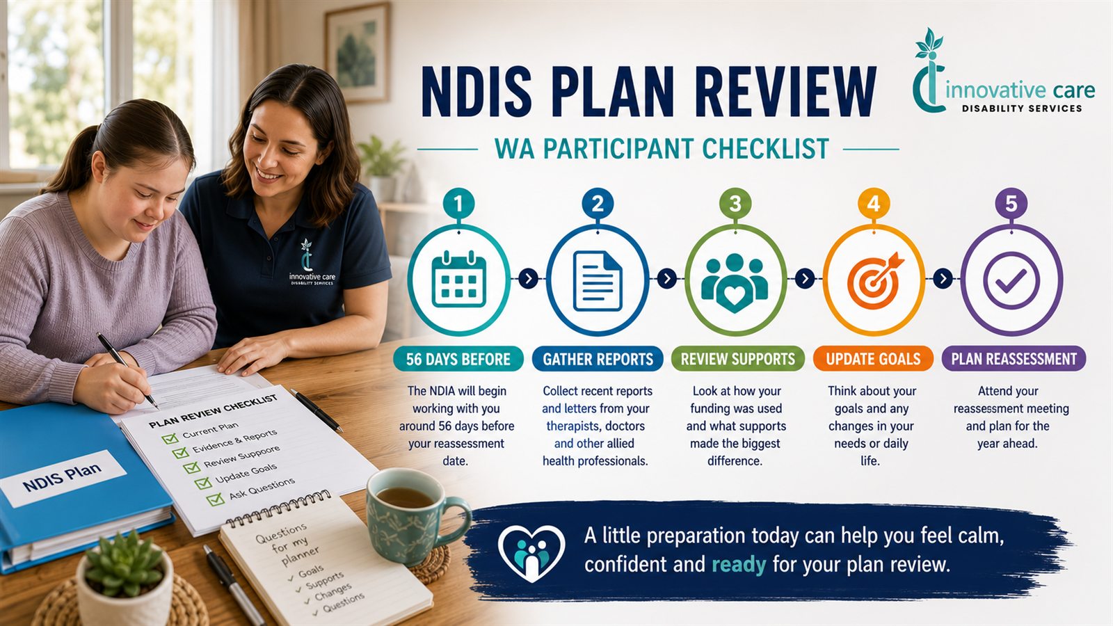 Read more about the article NDIS Plan Review Checklist (WA): How to Prepare for Your Reassessment